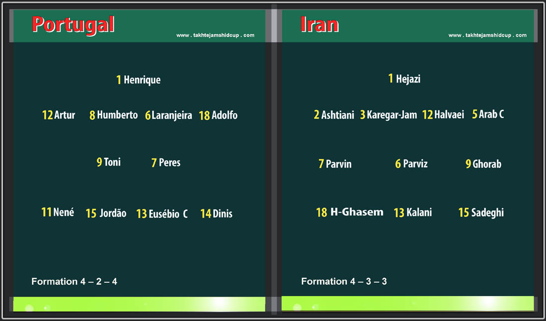 iran vs portugal 1972 independenc cup