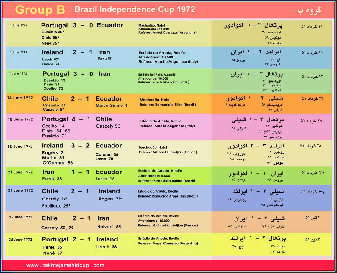 Brazil Independence Cup 