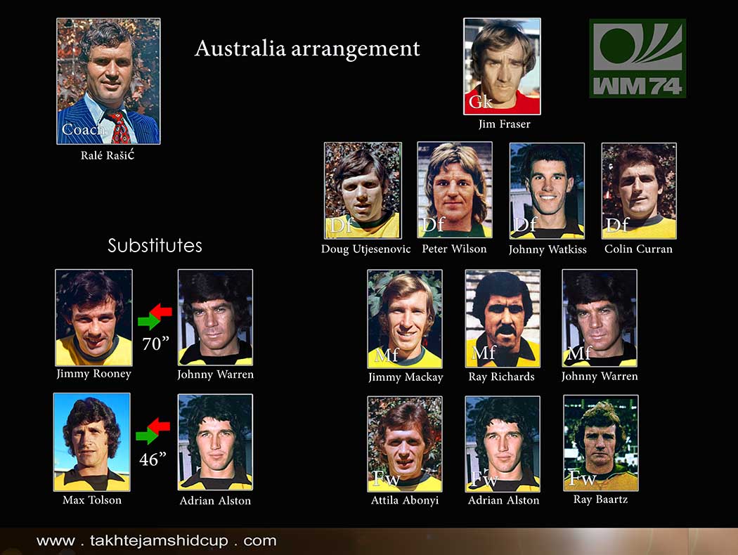 iran vs australia 1973 - australia squads ترکیب استرالیا برابر ایران1973