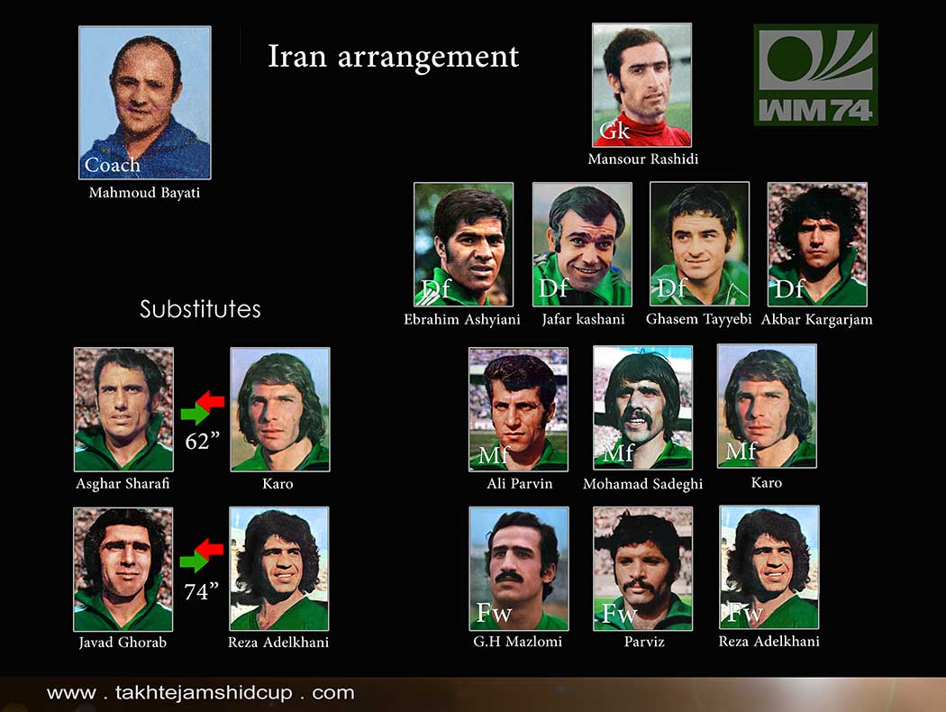 iran vs australia 1973 - iran squads ترکیب ایران برابر استرالیا 1973